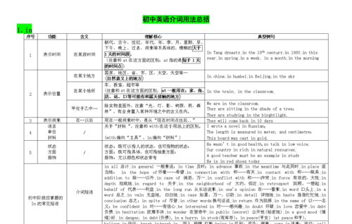 初中英语所有介词
,初中英语常见介词连词图2