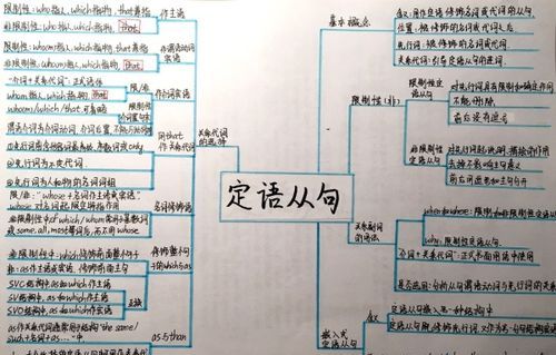 包含过多的定语从句
,限制性定语从句是什么意思图2