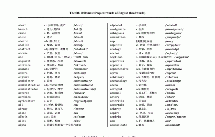 6000个字符是多少英文单词
,一个英文字符是什么意思图1