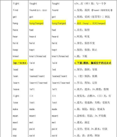 六年级英语现在分词表
,六年级上册英语现在分词有哪些图3