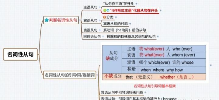 加从句的单词,as可以引导哪些从句图2