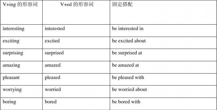 be加形容词加of等于什么
,be形容词of是什么用法图3