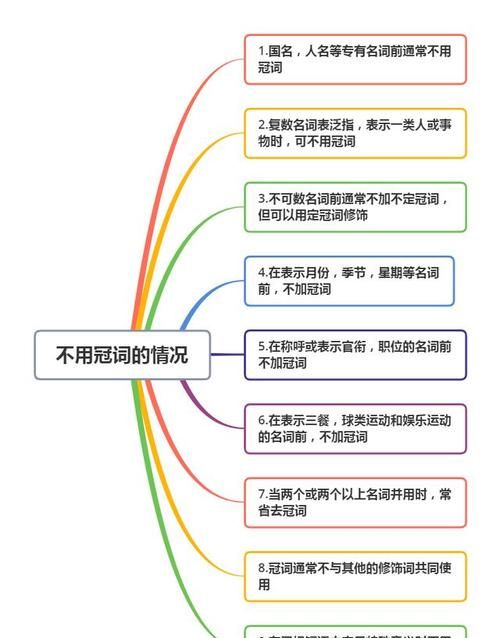 不定冠词用于专有名词前
,专有名词前面要加定冠词吗图2