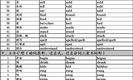 单个过去分词
,过去分词什么时候放在名词后面图4