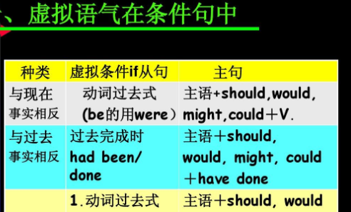 evenif引导让步状语从句句型
,much as引导的让步状语从句虚拟语气图3