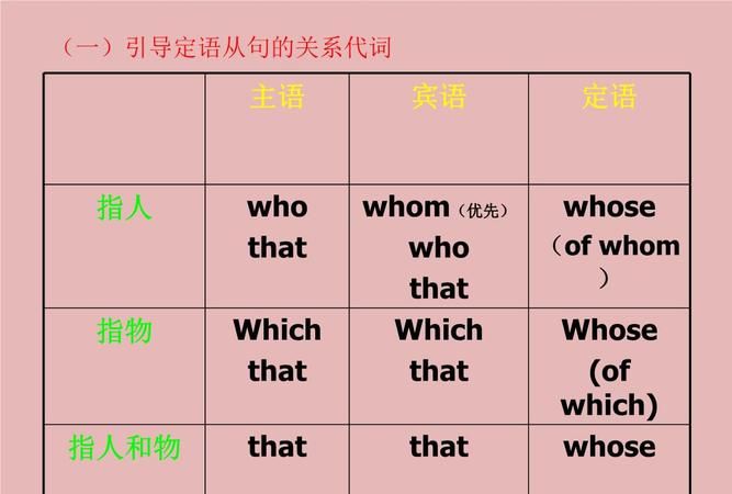 the only 定语从句
,英语定语从句中用who不用that的情况图4