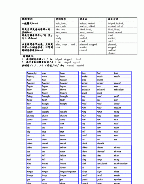 动词变过去式的规则单词
,动词过去式的变化规则是什么?图3