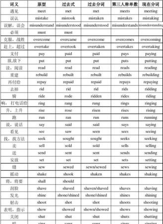 00个不规则动词
,写出不规则变化的15个常见动词的过去式图4