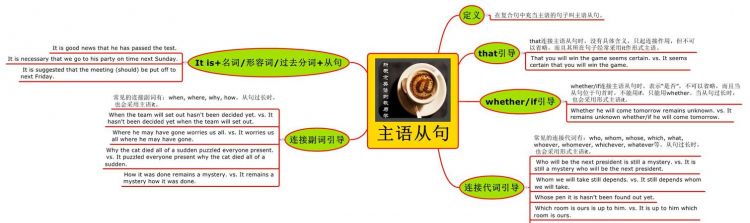 主语从句的翻译技巧
,主语从句的翻译方法PPT图4