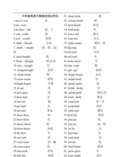 三到六年级动词英语
,三到六年级英语所有动词名词图2