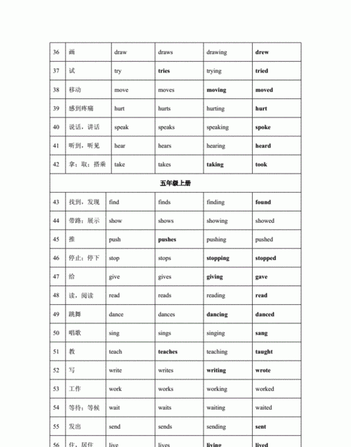 三到六年级动词英语
,三到六年级英语所有动词名词图4