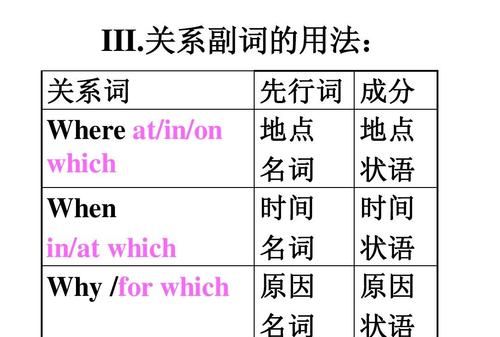 关系副词翻译时
,英语语法填空副词修饰图3