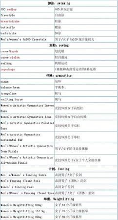 参加奥运会国家的英文名
,奥运会参加的国家有哪些 英文版图3