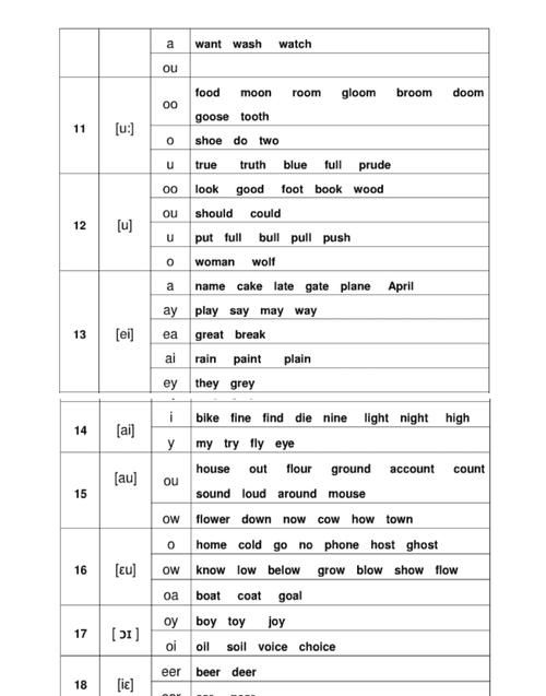 作业英文音标
,看电视和写作业用英语怎么写图1