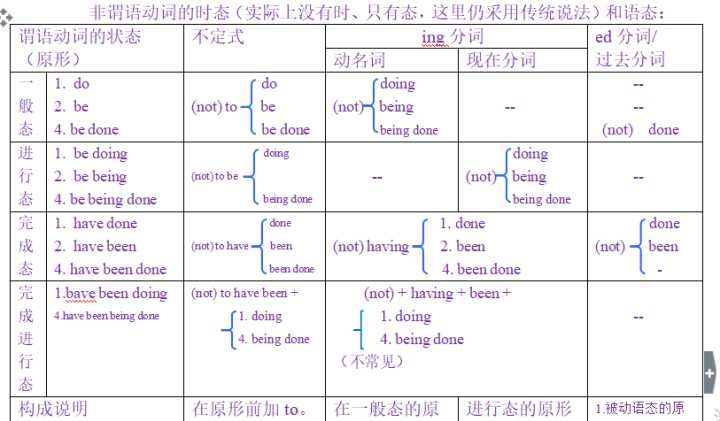 动词不定式表示什么
,动词不定式是什么图1