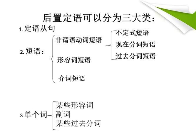 of做后置定语的例子
,多个介词短语后置定语顺序图1