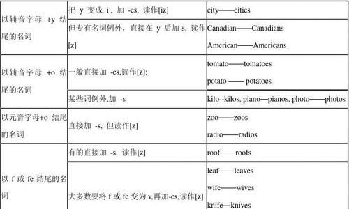 初一英语单词变化规则
,七年级英语书所有变ing形式特殊的单词图4