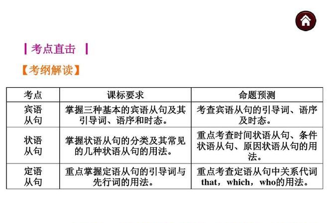 区分宾语从句和定语从句
,怎样区别定语从句和宾语从句图4