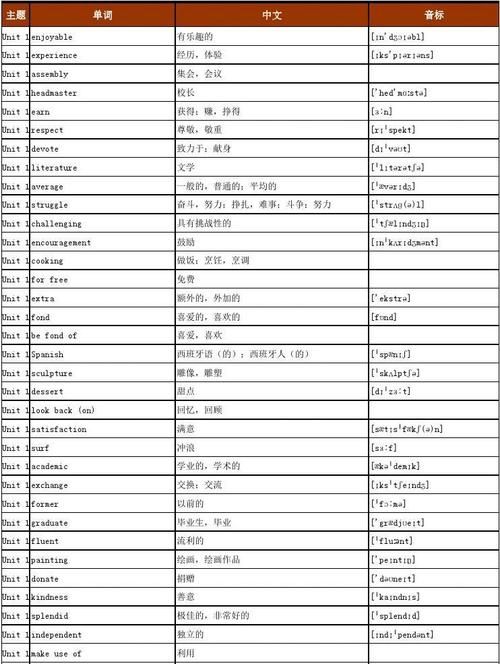 3000英语水平单词
,3000个英语单词量什么水平图4