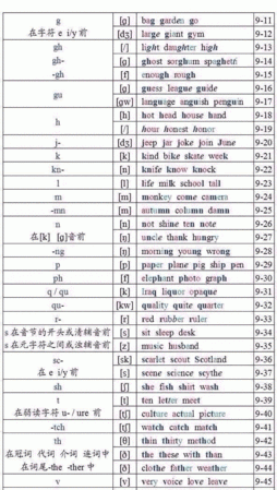 初学英语单词拼读技巧
,拼读英语单词的技巧图3