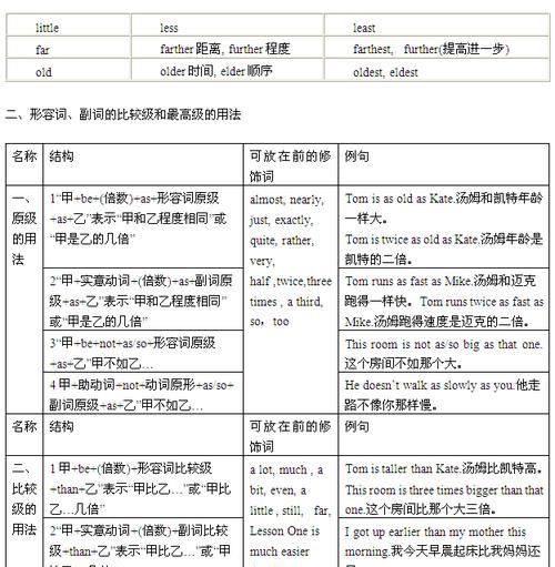 中考常见副词
,语文关于副词的题图4