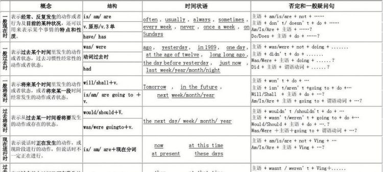 判断时态的方法
,如何判断用什么时态图3