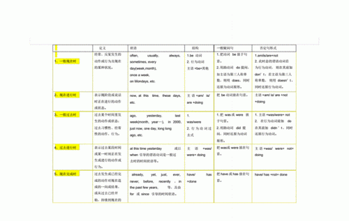 判断时态的方法
,如何判断用什么时态图4