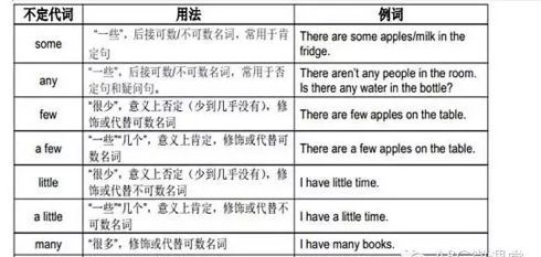 不定代词代替名词例子
,不定代词的句子举例图4