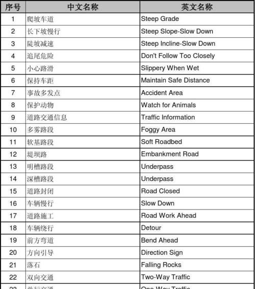 公共场所中英双语
,讨论一些公共场所的图标英文图3