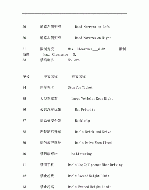 公共场所中英双语
,讨论一些公共场所的图标英文图4