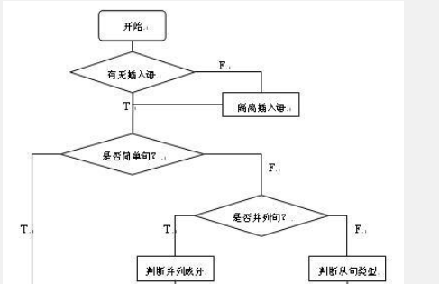 划分句子成分符号 英语
,划分英语句子成分的符号有哪些图3