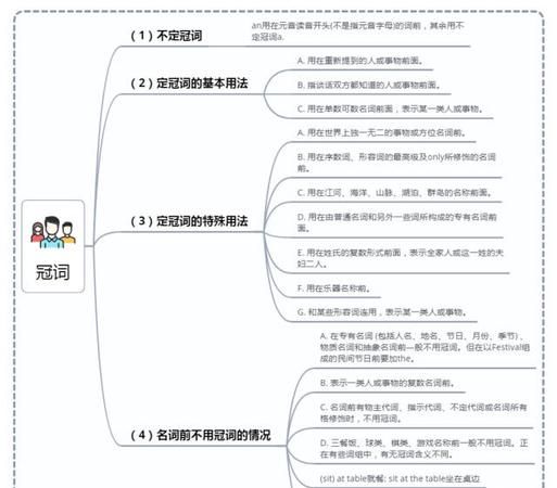 冠词a an the的用法思维导图
,冠词a an the的用法图3