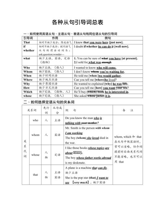 从句引导词英文翻译
,宾语从句that前能加逗号吗图2