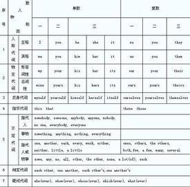 不定代词的三种基本用法
,复合不定代词的用法图3