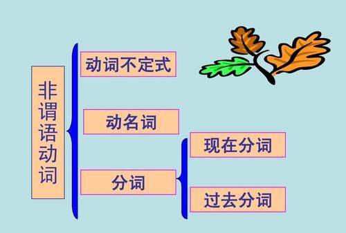 动名词在非谓语作什么成分
,非谓语动词的动名词和现在分词的区别图1