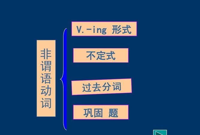 doingdonetodo三个非谓语动词
,关于非谓语动词todo和doing的区别的选择题图1