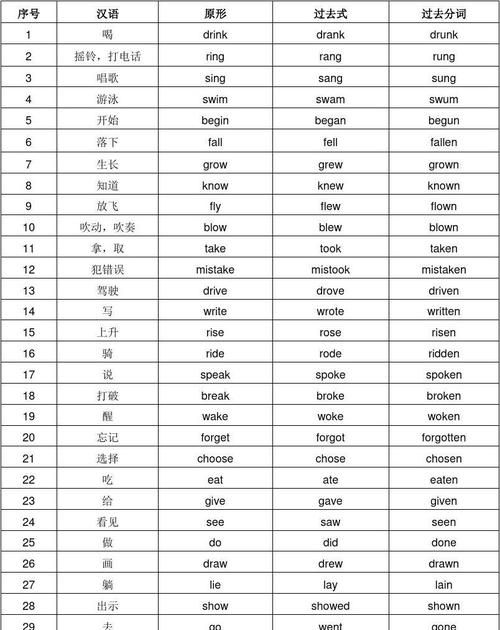 叠衣服过去式英语
,我喜欢打扫教室的英文图4