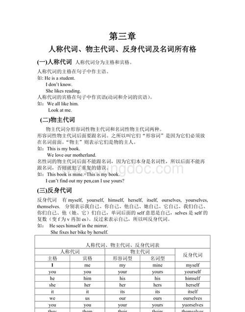 反身代词英语用法
,英语中反身代词的用法和规则图3