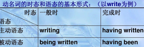 动名词有时态和语态的变化
,英语的名词和动词有什么区别图1