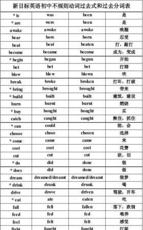 初中英语动词分类及用法
,中考英语动词的分类图2