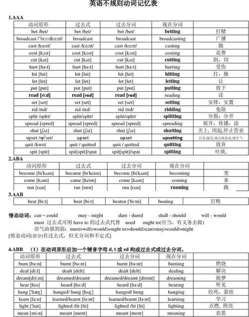 初中英语动词分类及用法
,中考英语动词的分类图4