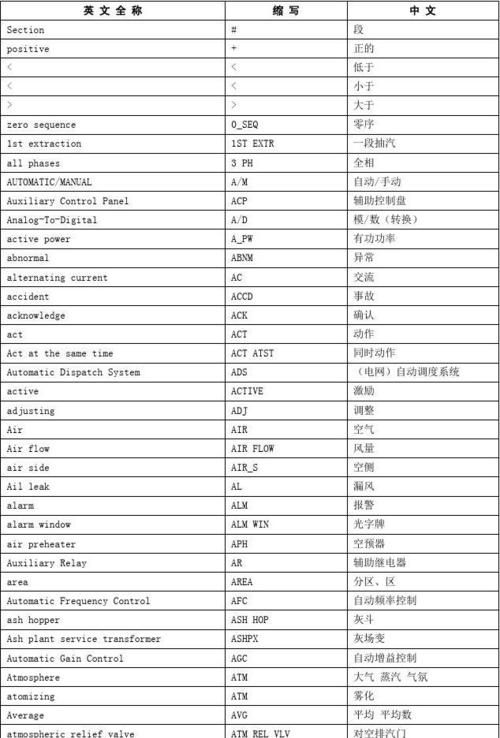 不应该用英语怎么说缩写
,数学简写英语怎么说图1