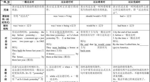 十六种时态哪些没有被动语态
,英语哪些时态有被动语态图1