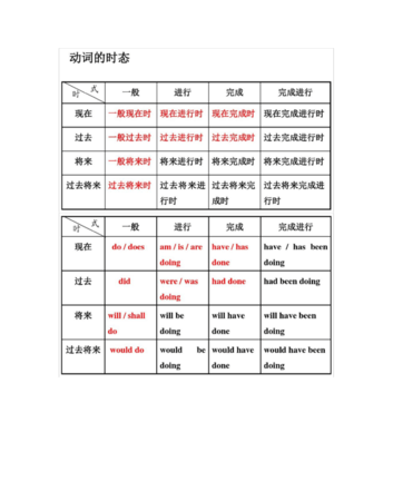 十六种时态哪些没有被动语态
,英语哪些时态有被动语态图3