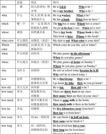 50个特殊疑问句及回答
,特殊疑问句例句大全一问一答图4