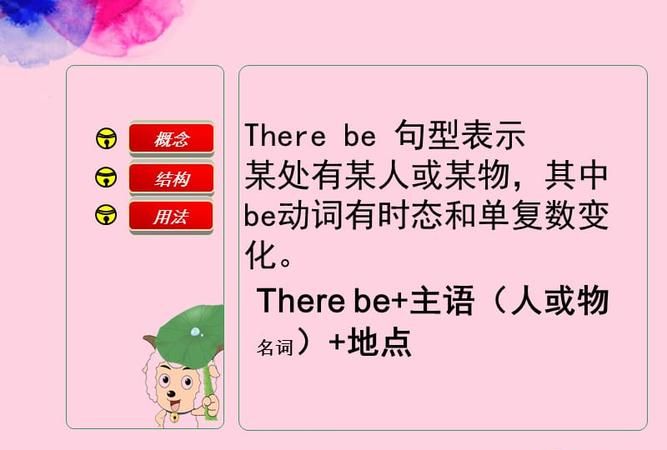 therebe现在完成时结构
,there be句型的用法图2