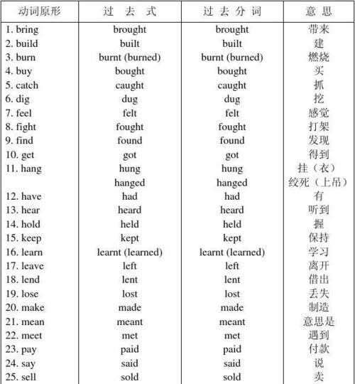 动词折叠的过去式
,英语动词变成过去式的五种方法例句图4