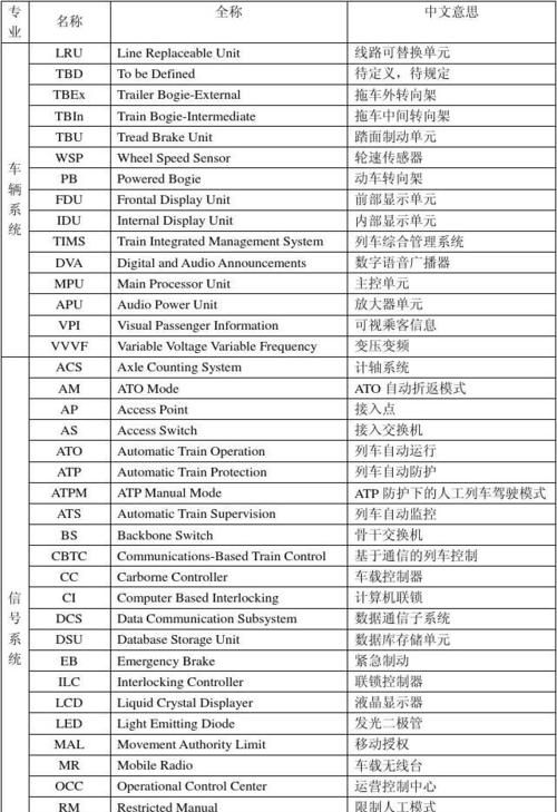 南向的英文缩写
,东南西北英文是什么图2