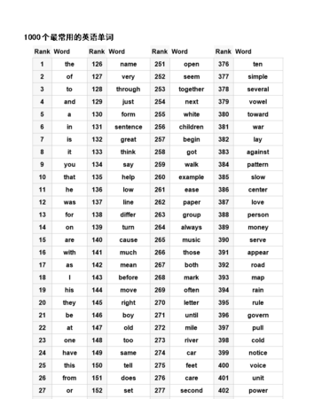 10个最不常用的单词
,...请告诉我最常用和最不常用的英语字母和单词.图1