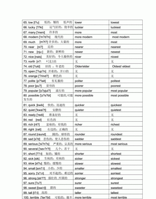 000个最常用形容词
,关于日常活动的42个英语单词图1